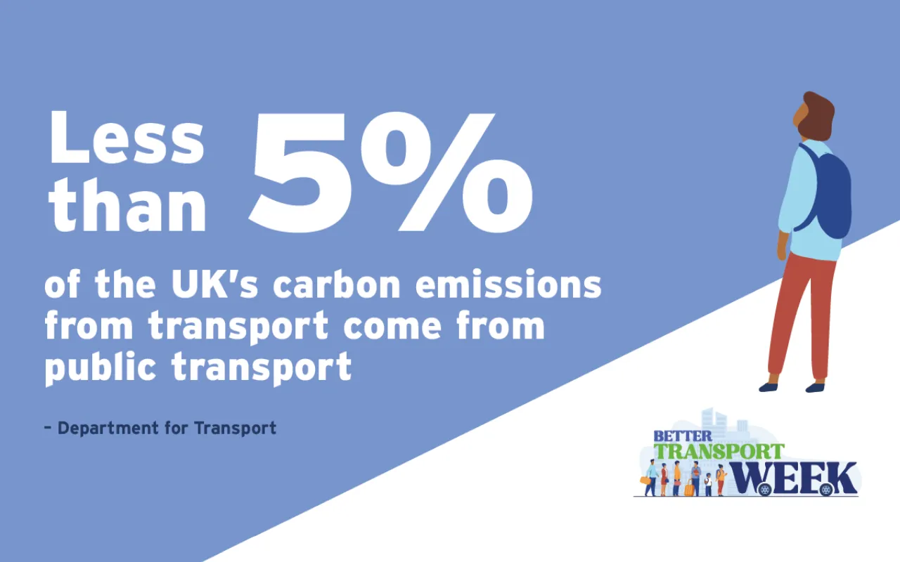 Better By Train Graphic low carbon emissions